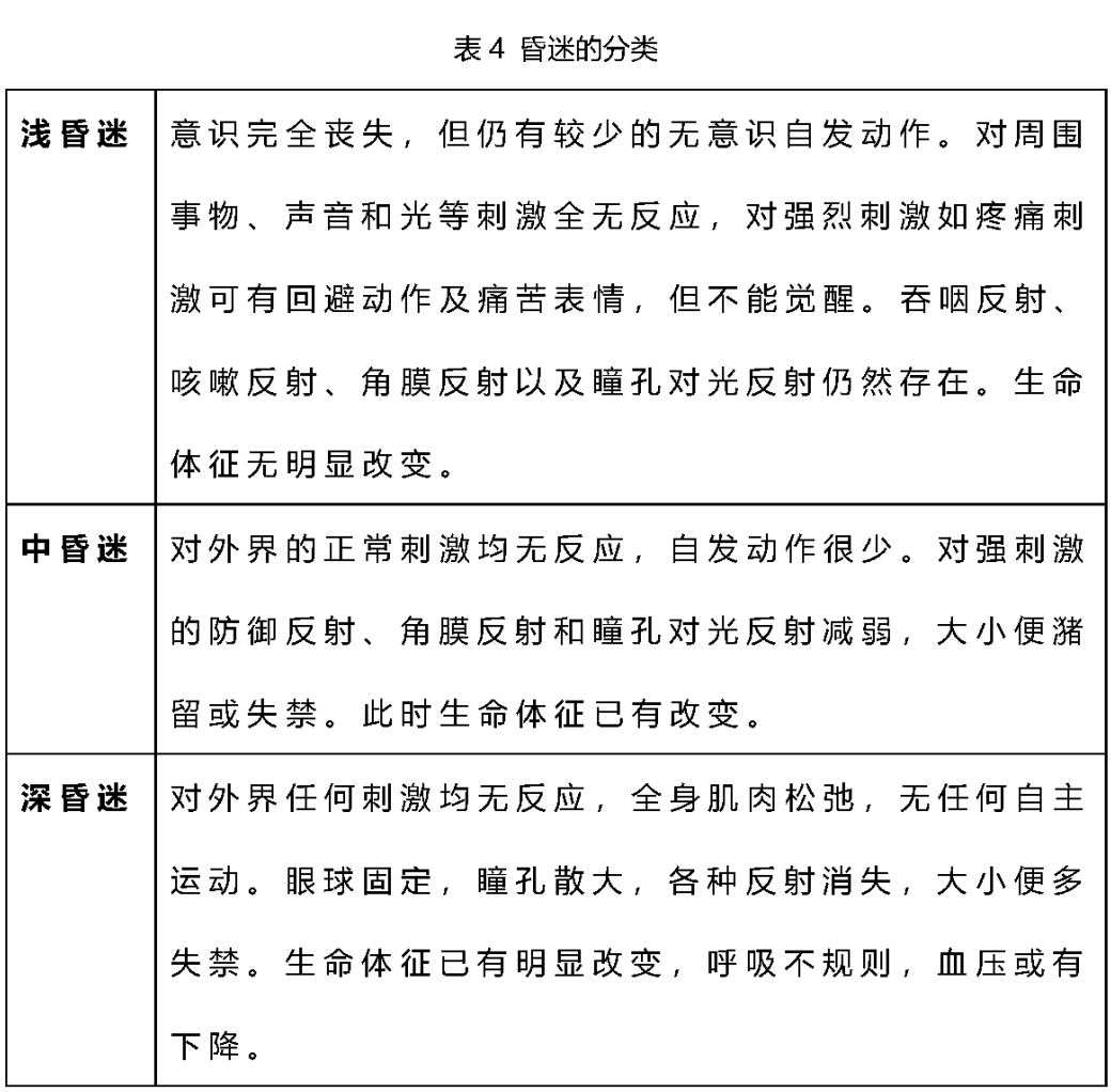 临床笔记意识障碍的分类及鉴别诊断