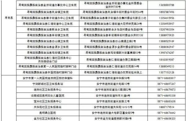 间隔|@云南人 你的健康码镶金边了吗？