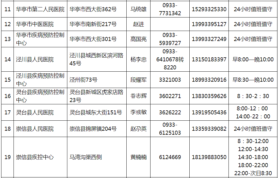 疫情防控平涼市核酸檢測實驗室檢測服務公告