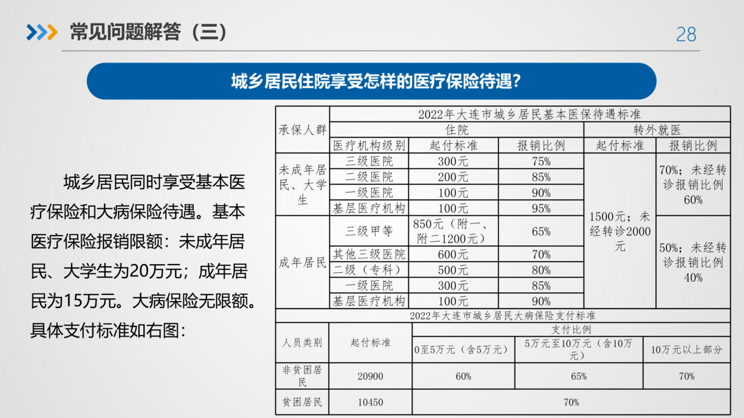 2022年大連市城鄉居民基本醫療保險預繳期相關政策講解