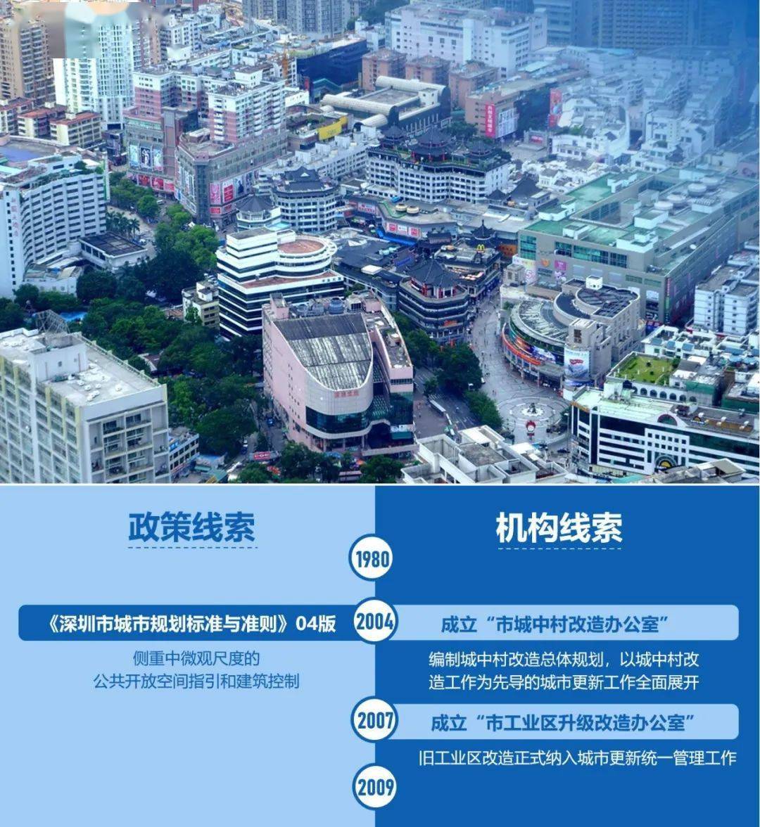 深圳城市更新片区统筹规划探索_项目