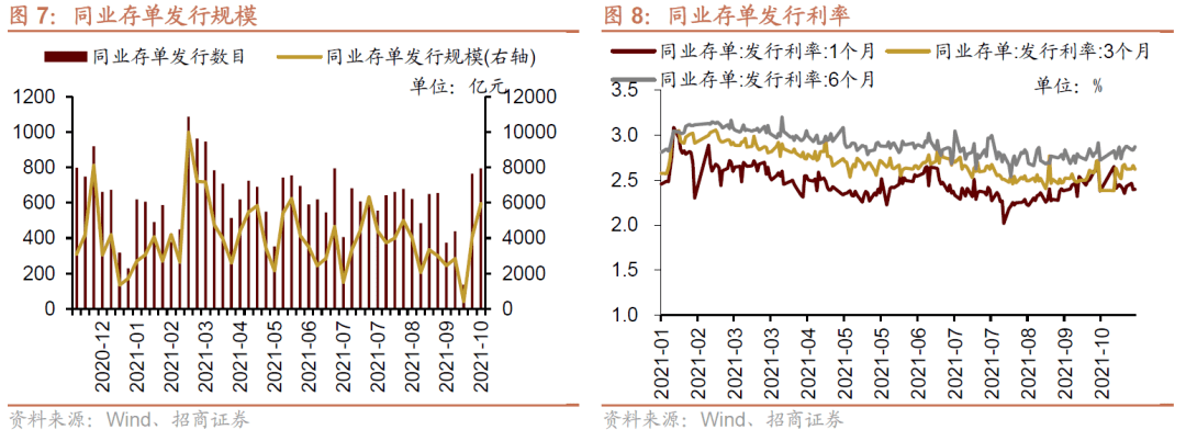 【招商策略】專項債提速央行加碼對沖,人民幣升值引外資流入 ——金融