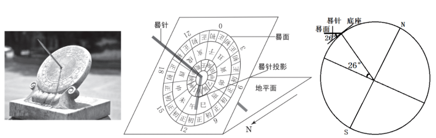 專題整理太陽視運動原來這麼簡單