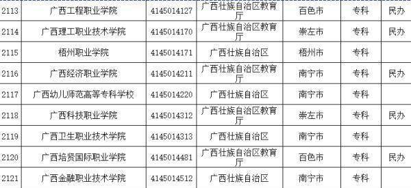 教育部|谨防“野鸡大学”！2021全国高等学校名单公布，广西有这几所→