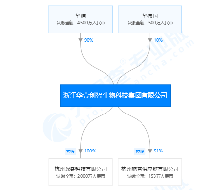 YAMII被申请财产保全 实控人涉传被冻结600万存款(图1)