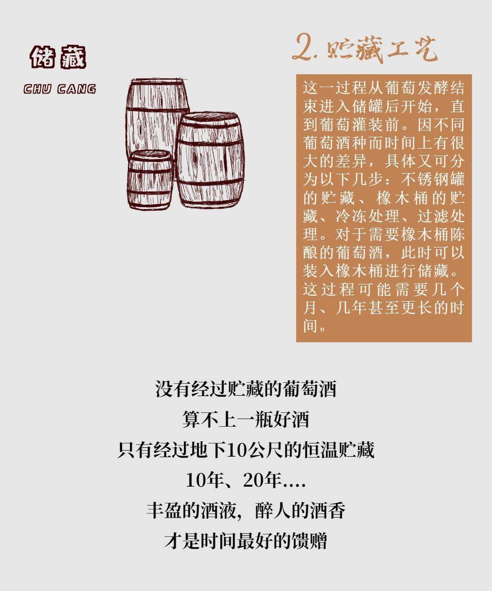 com|一瓶葡萄酒的酿造需要多久?