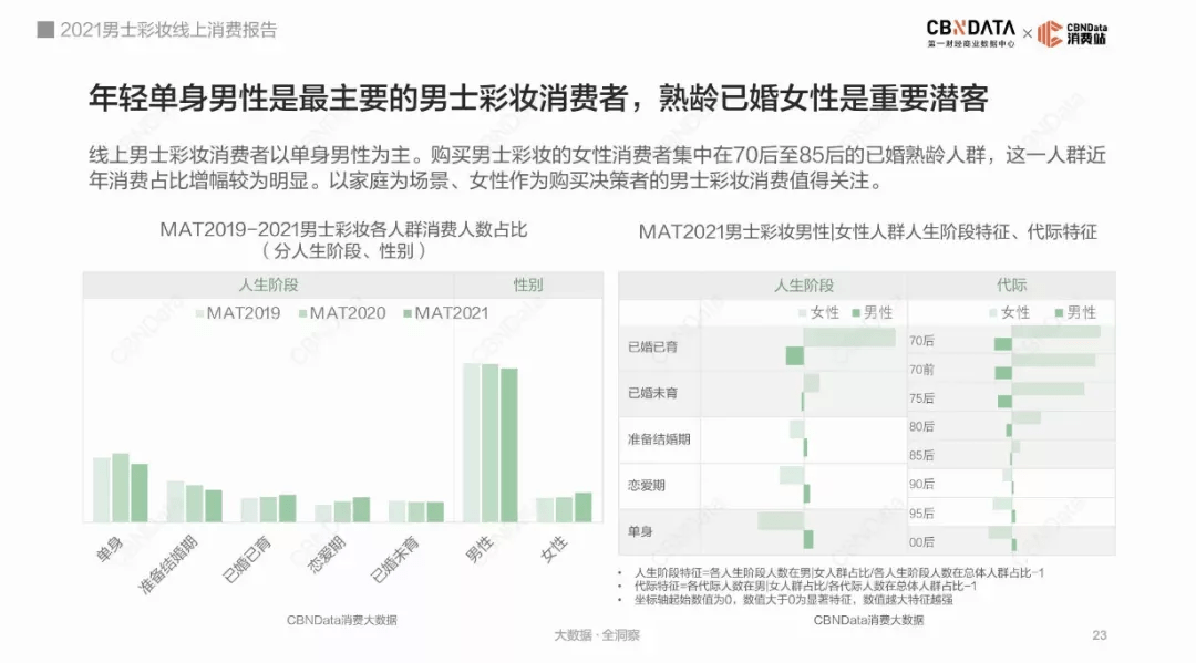 CBNDate安徽小伙卖男性化妆品，10年见证男生变美