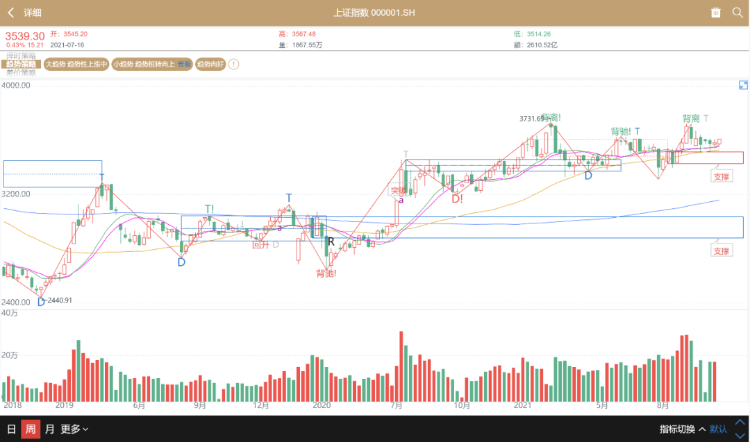 10.26 上证指数将震荡突破年内高点_情绪