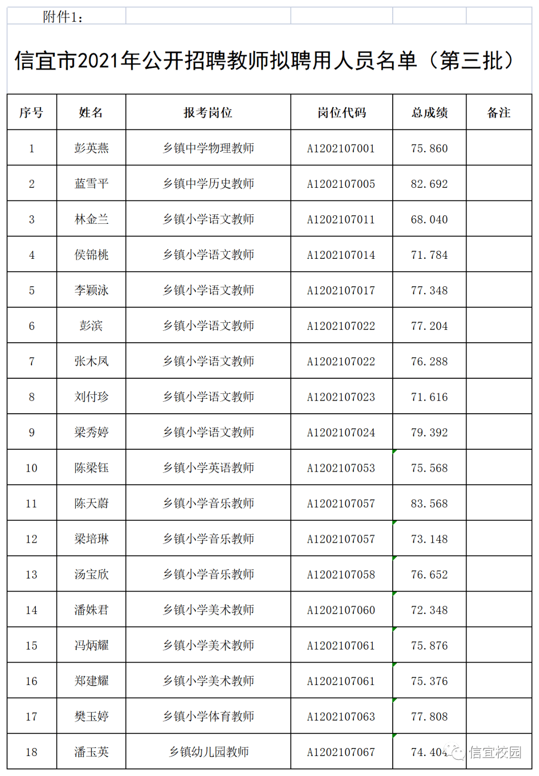 2021信宜gdp_560.18亿!化州2020年GDP出炉!排在茂名第...(2)