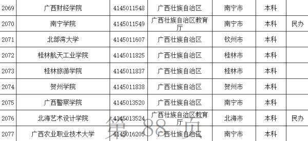 教育部|谨防“野鸡大学”！2021全国高等学校名单公布，广西有这几所→