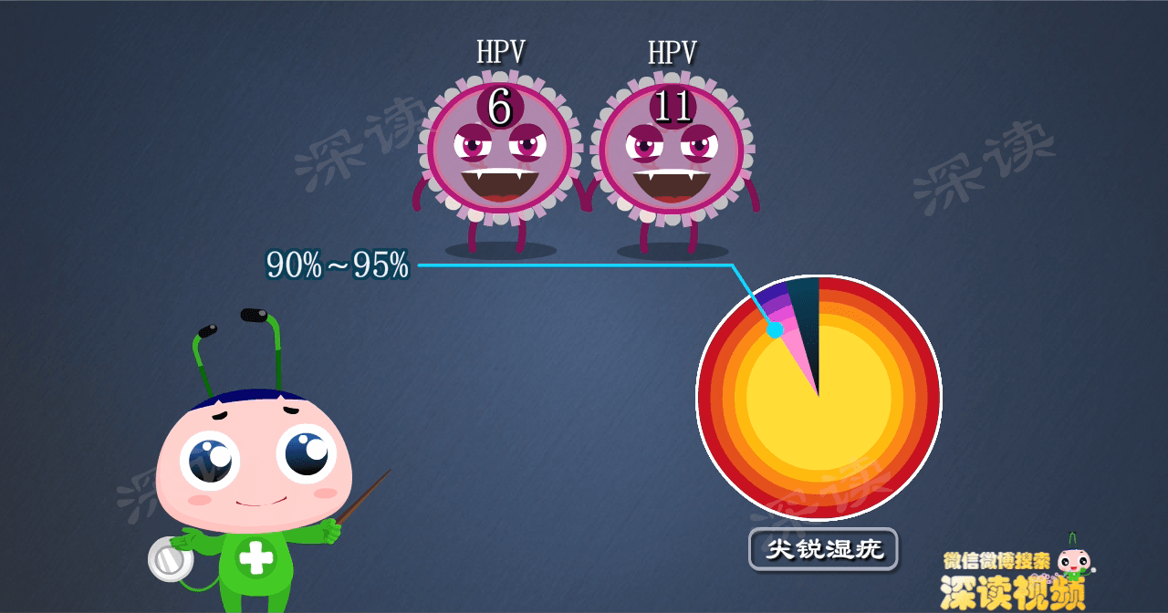 hpv疫苗不僅防宮頸癌還能防尖銳溼疣hpv疫苗真的靠譜嗎