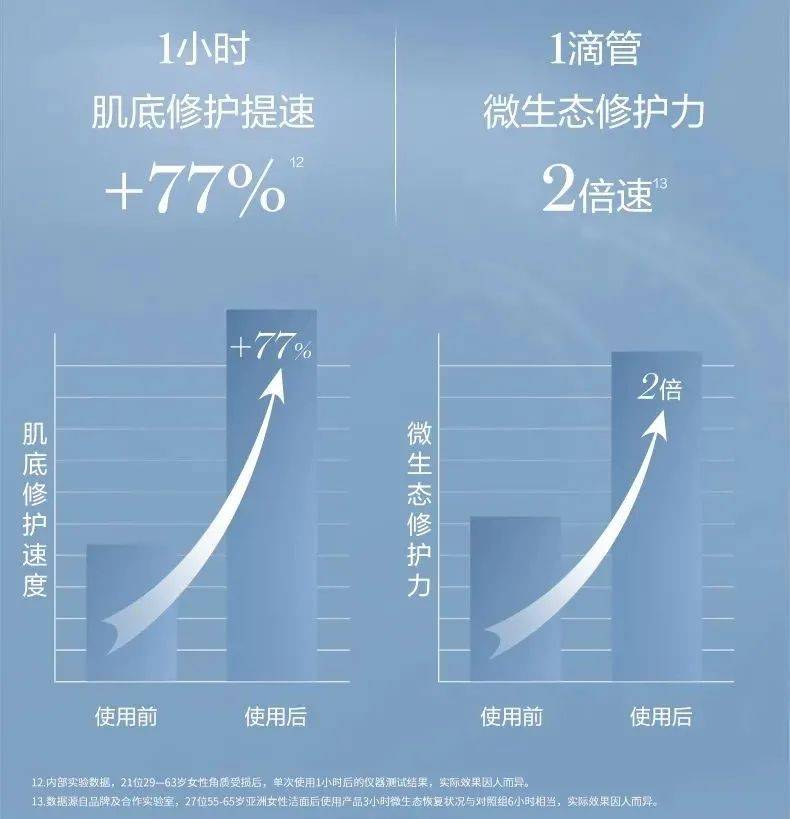 兰蔻手慢无！3.7折抢王牌抗衰精华兰蔻小黑瓶，维稳修护一瓶搞定