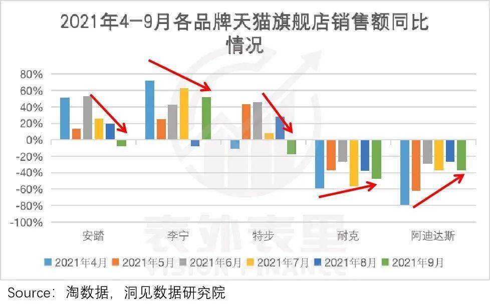 产品 爱国情绪退烧，李宁、安踏也不香了？