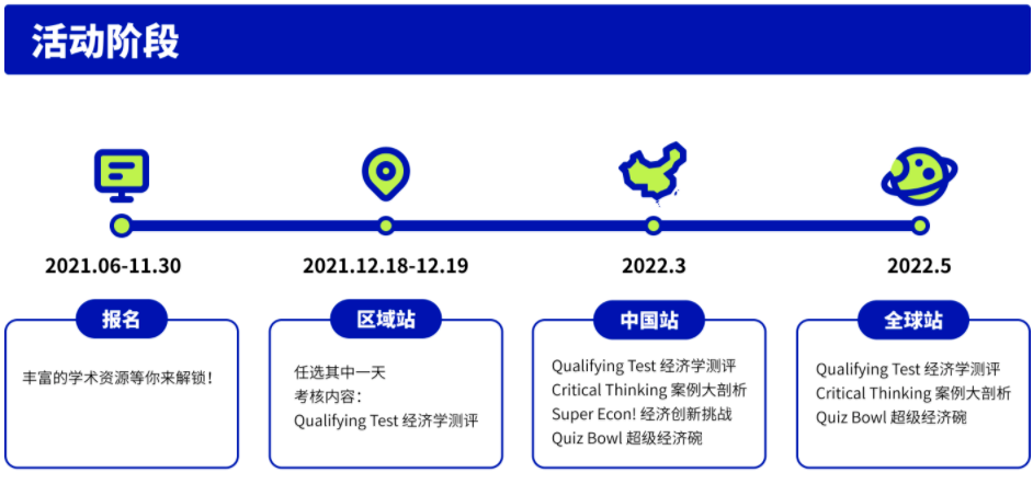 挑战赛|NEC美国经济学挑战赛！常春藤G5触手可及！