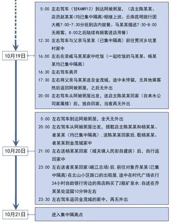 三十六中|26日甘肃省新增4例活动轨迹，涉及这些地方