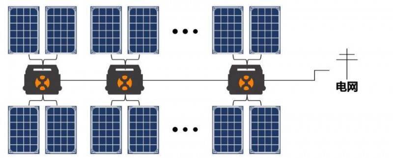 當加油站遇上光伏電微型逆變器解決方案築起安全防火牆