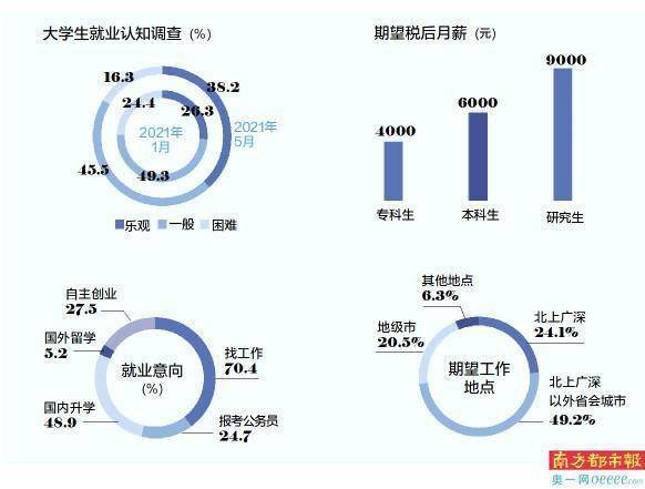 深圳大学就业指导中心共同主办的"展翅计划"高校毕业生秋季专场招聘会