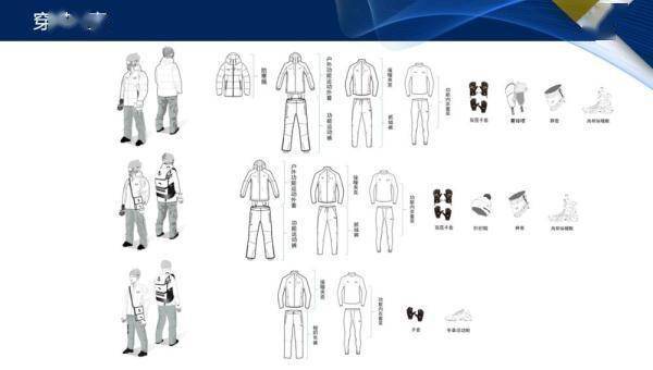 功能追光丨这套冬奥流行单品，请查收！