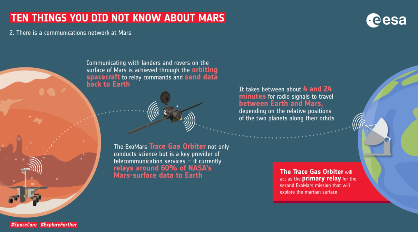 我国计划与欧空局合作，祝融号火星车将尝试“联系”国外探测器