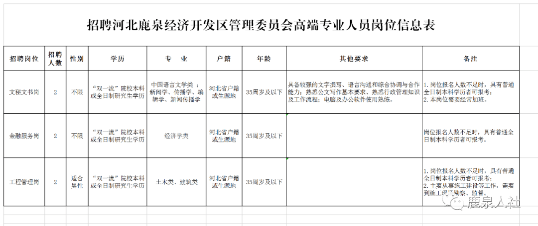 石家庄工作招聘网(石家庄招聘工作信息网)