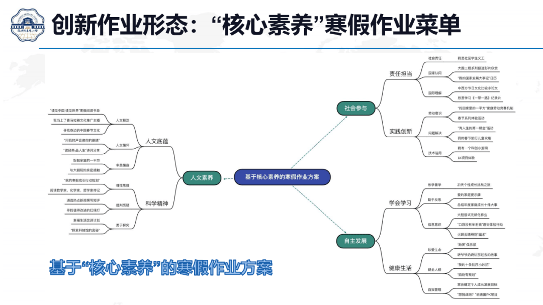 整体|作业减量增质的“点线面体”，这所学校的立体探索值得学习 | 头条