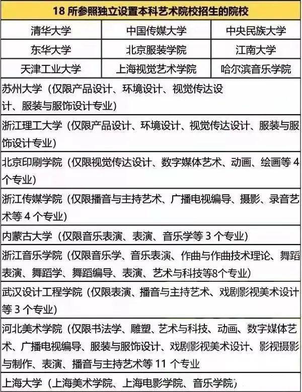 独立设置本科艺术院校名单_独立设置本科艺术院校优势_2026军艺录取分数线