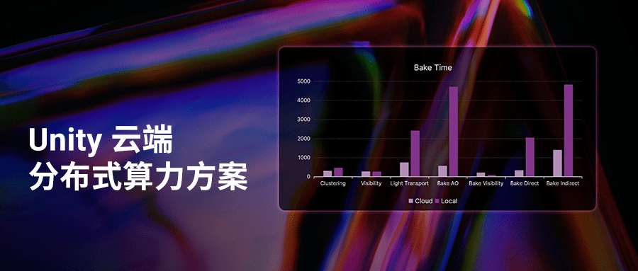 效率|游戏引擎已经卷到云端了？加快开发效率，Unity技术开放日或许能帮你