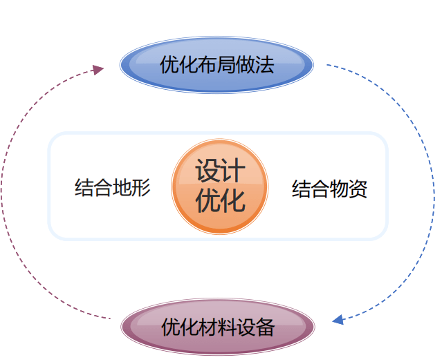 方案调整一个方案省下1亿元！大国巨匠张琨进港科大畅谈科技建造