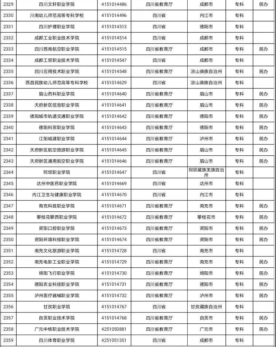 专科|全国高等学校名单最新发布！四川有这134所