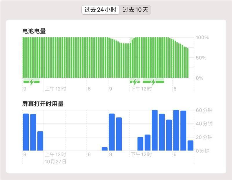 关苹果|搭载了 M1 Max 的 16 英寸 MacBook Pro 很强，但请不要神化它