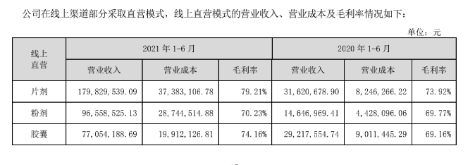 一面|蛋白粉生意版图：“肾损伤”另一面，资本抢食、KOL变现利器