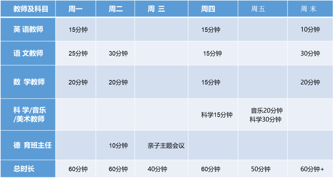 整体|作业减量增质的“点线面体”，这所学校的立体探索值得学习 | 头条