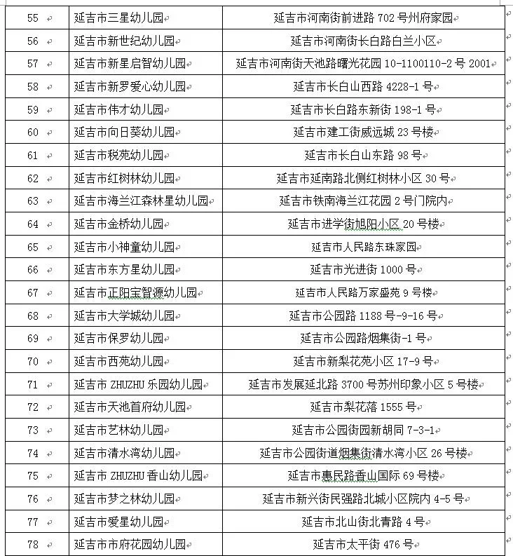 延吉市|2021年延吉市民办幼儿园白名单正式公布