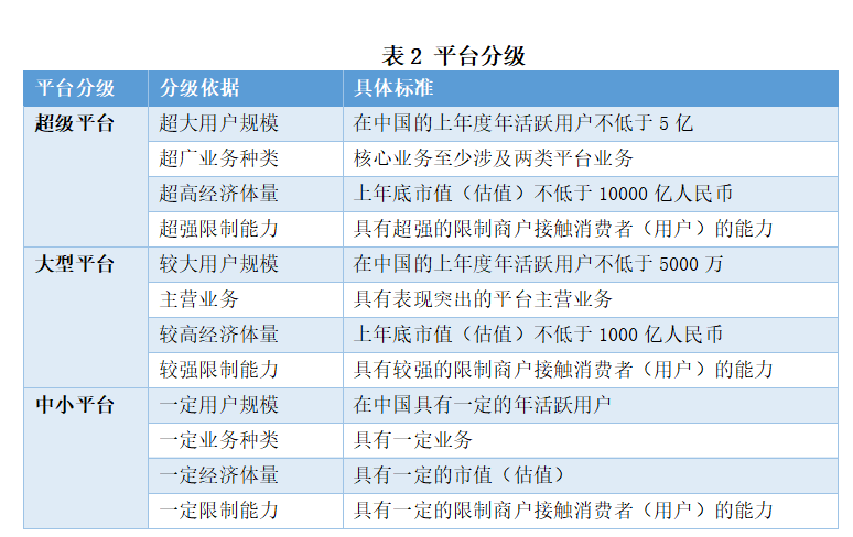 数据|最新！微信、支付宝、抖音等APP或将按照超级平台管理