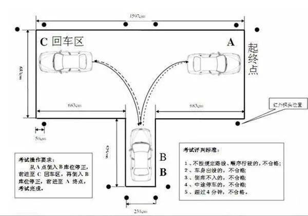 科目二倒车入库，点位讲解，一次过，不挂科！搜狐汽车搜狐网 9774