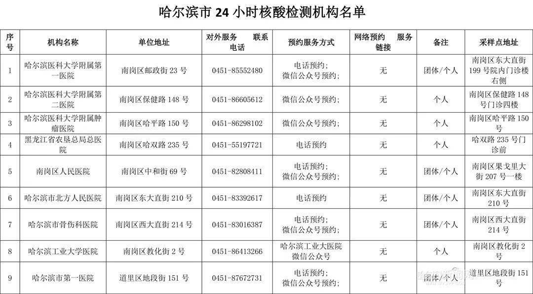 最新的24小时套医保卡回收商家方法分享(医保取现回收联系方式教程)