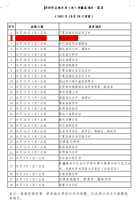 西宁集中隔离酒店名单图片