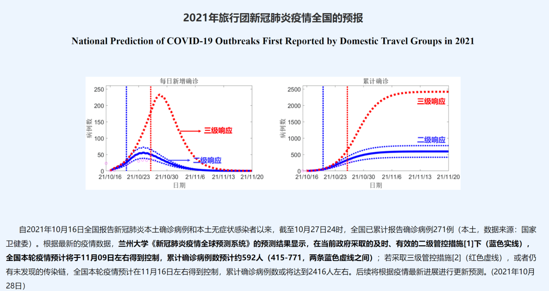 疫情|陕西两地紧急寻人，轨迹公布！各地疫情何时得到控制？最新预测！陕西是……