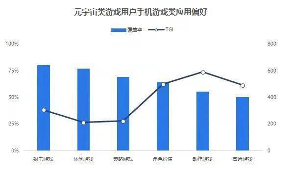 玩家|元宇宙：当虚拟世界与现实连接，次元壁真的能很快被打破？