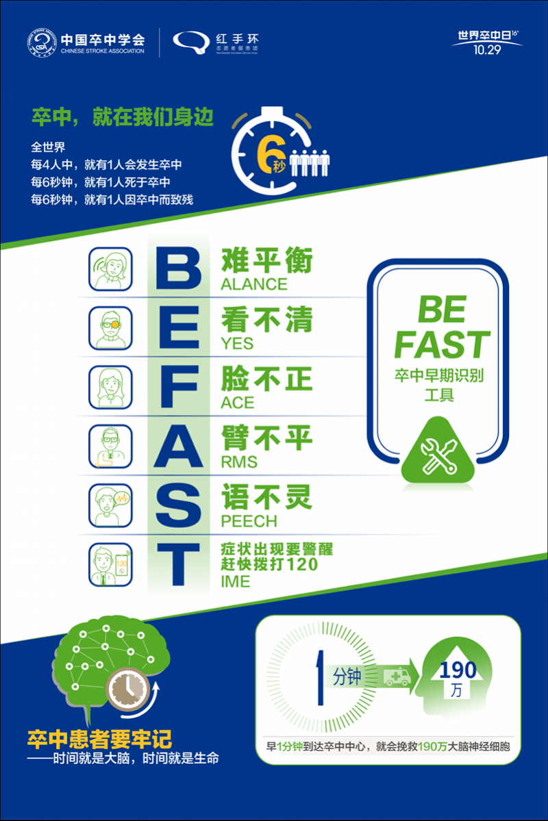 黄立安|1/4成年人终其一生会得卒中，干预高危因素可降低风险