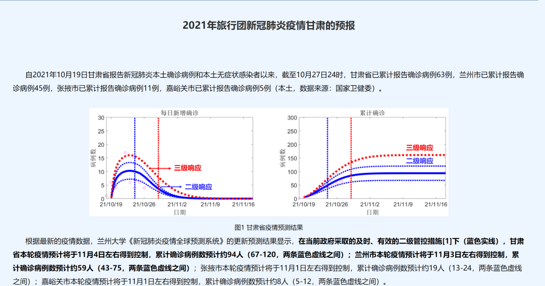 疫情|陕西两地紧急寻人，轨迹公布！各地疫情何时得到控制？最新预测！陕西是……