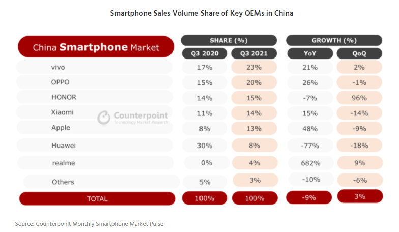 海报|苹果四季度营收 833 亿美元 大中华区暴增 83%；Facebook 正式更名「Meta」；自如：为二房东「跑路」负责