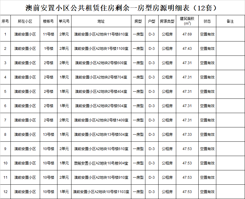 請奔走相告平潭各安置小區公租房申請選房名單公示來啦