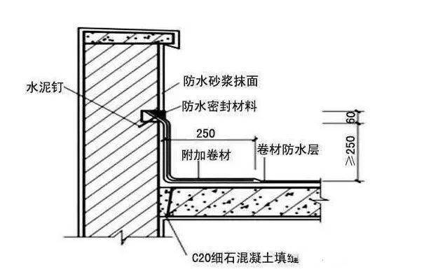 0606,水落口防水施工水落口杯上口的標高應設置在排水坡度最低標高處