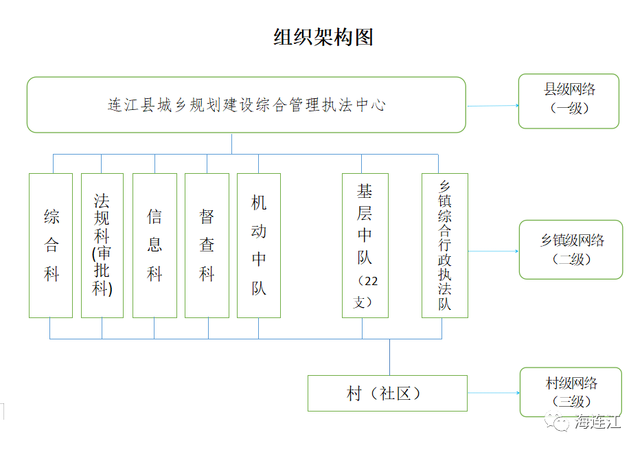 2019乡镇机构设置图图片