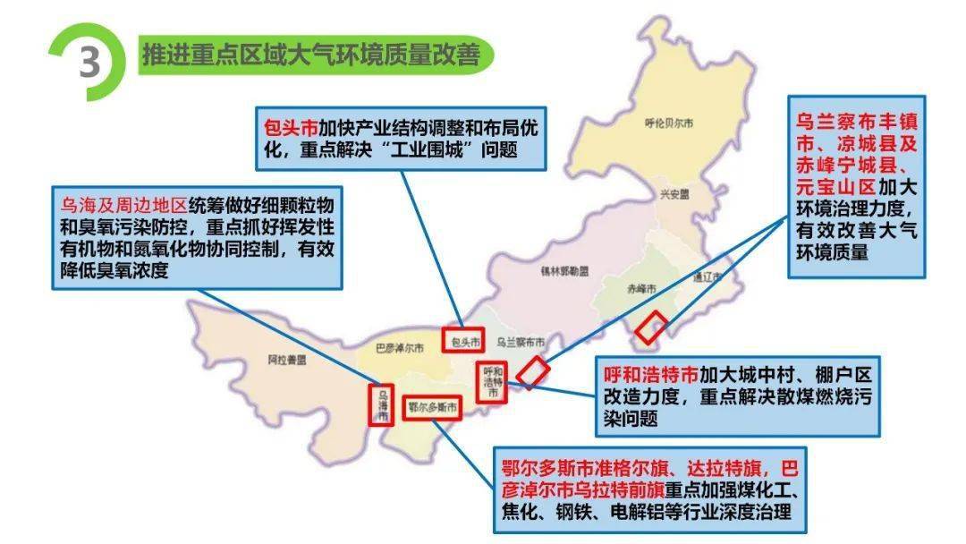 一图读懂内蒙古自治区十四五生态环境保护规划2021年2025年