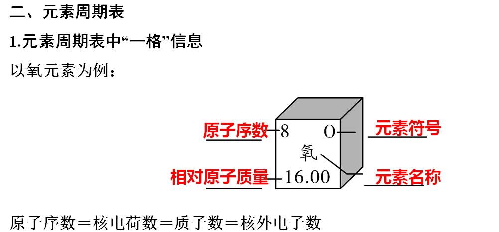 含答案|初中化学1-3单元知识点梳理+期中自测卷（含答案）