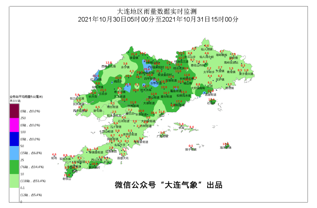 截至31日14時,全市平均降雨量為10.