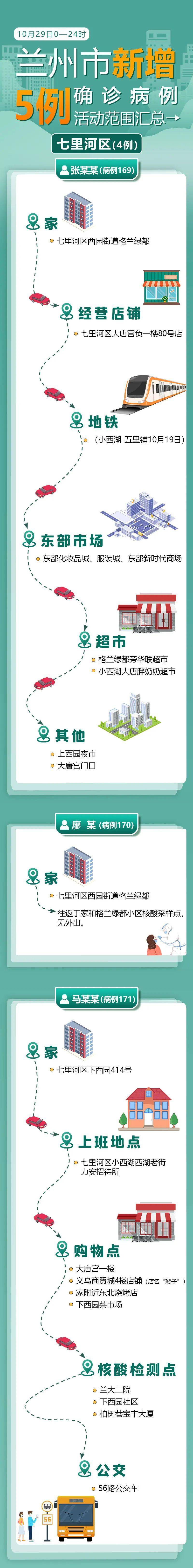 范围|你关心的甘肃确诊病例活动范围图库，继续更新！（2021.10.30）