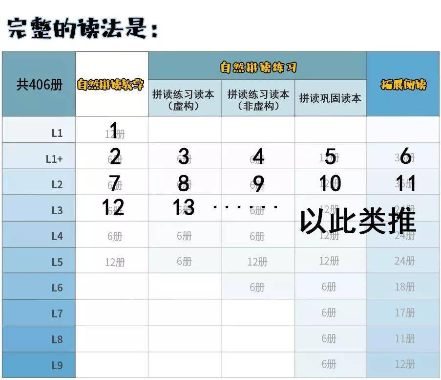 薅羊毛|牛津树上新！来薅羊毛！附选购使用详解，家庭版、学校版不难选了